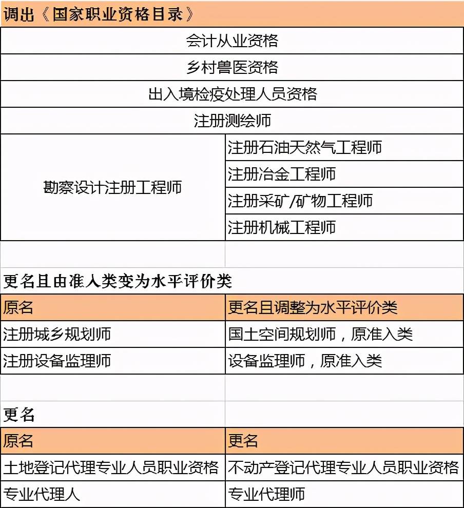 注冊安全工程師報考專業對照表,注冊安全工程師報考專業  第2張