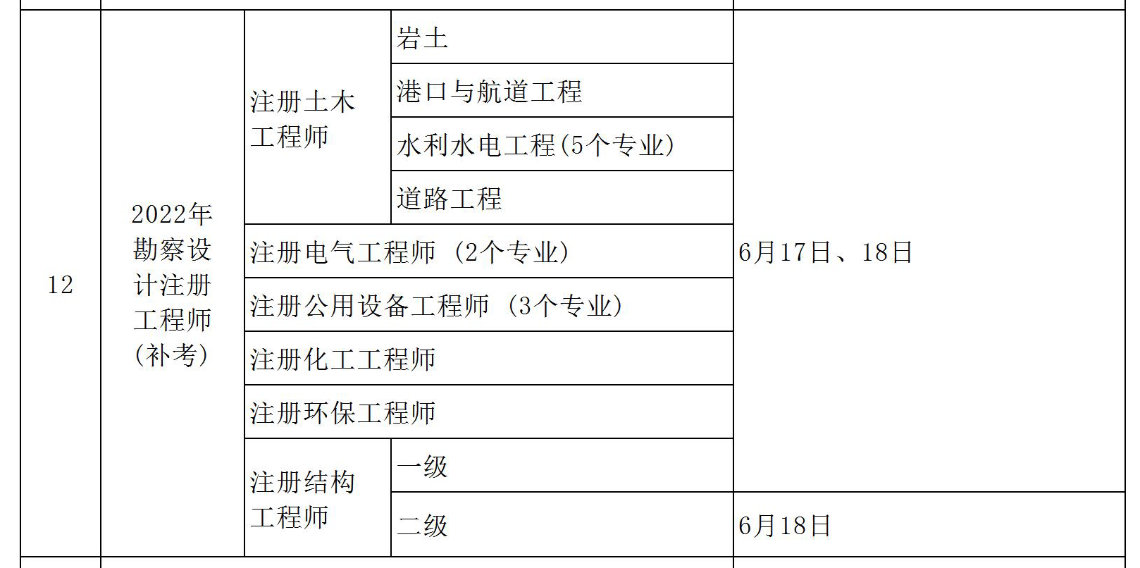 巖土工程師報考專業(yè)對照表2019非本專業(yè),巖土工程師對應(yīng)的研究生專業(yè)  第1張