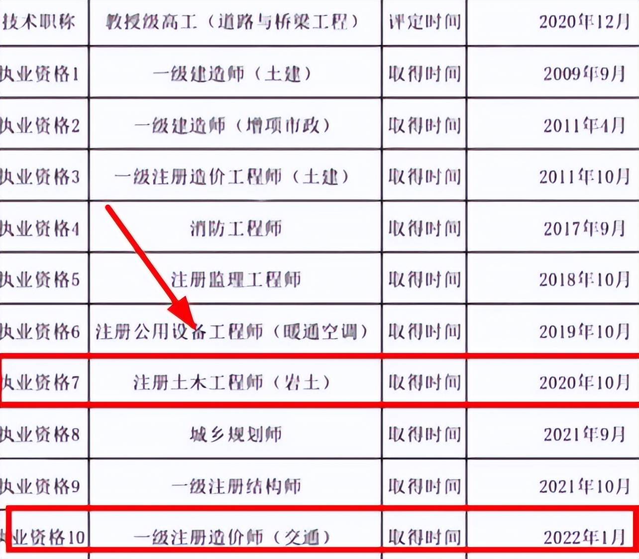 市政注冊(cè)監(jiān)理工程師在哪類里,市政注冊(cè)監(jiān)理工程師  第2張