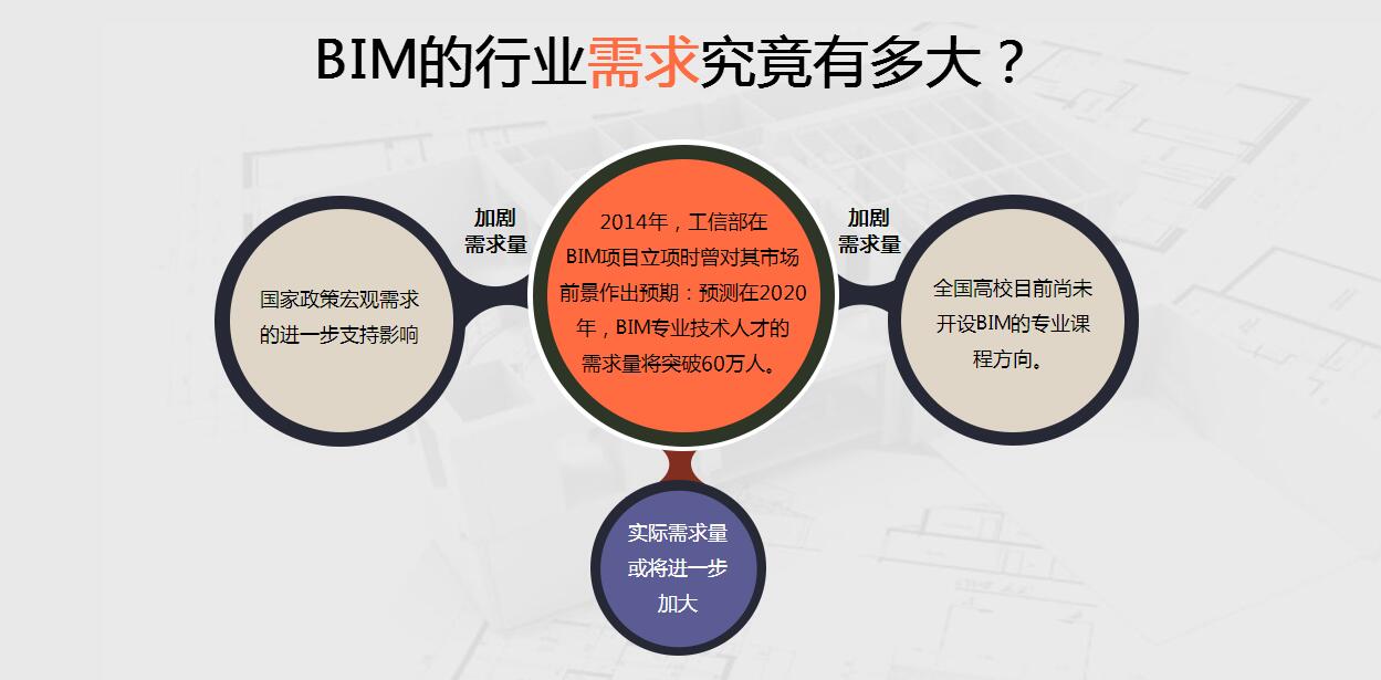 bim工程師主要工作是什么?,bim工程師真實職位  第1張