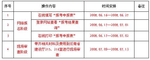注冊巖土工程師價格2020云南注冊巖土工程師價格  第1張