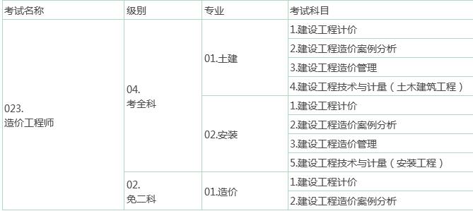 2016造價(jià)工程師合格標(biāo)準(zhǔn)2016造價(jià)工程師合格標(biāo)準(zhǔn)是多少  第1張