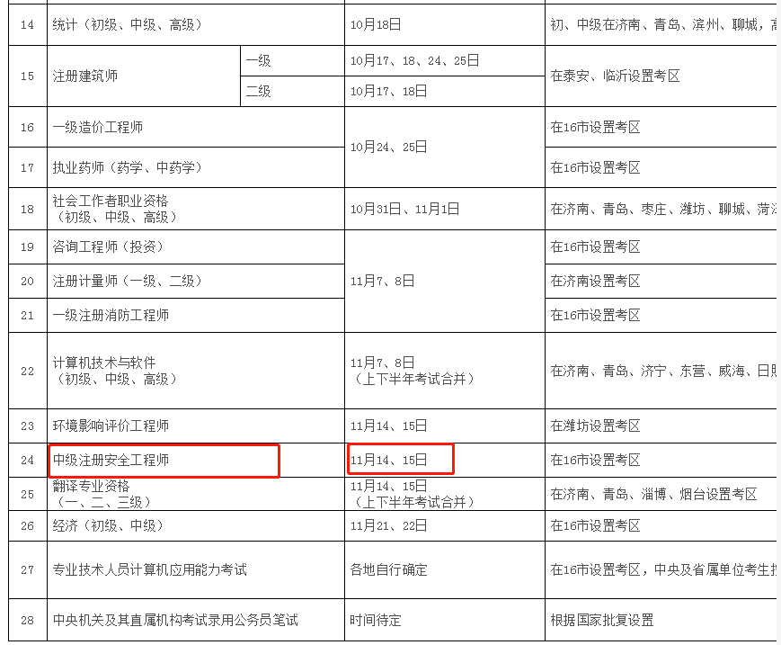 注冊安全工程師學歷要求全日制嗎注冊安全工程師學歷要求  第1張
