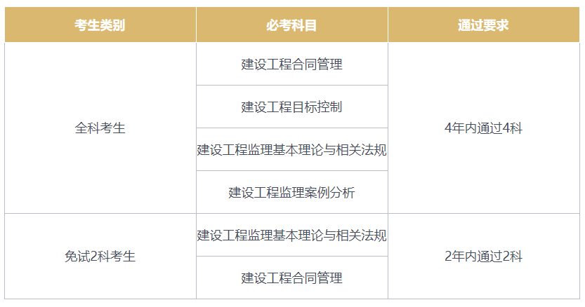 注冊監(jiān)理工程師在哪里查詢證書,注冊監(jiān)理工程師在哪里查詢  第2張