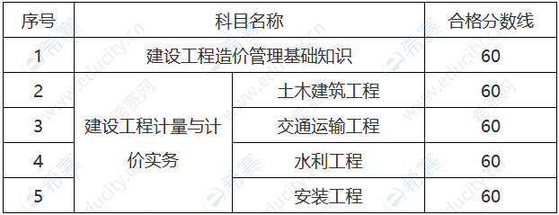 一級造價工程師分數線一級造價工程師分數線是多少  第1張