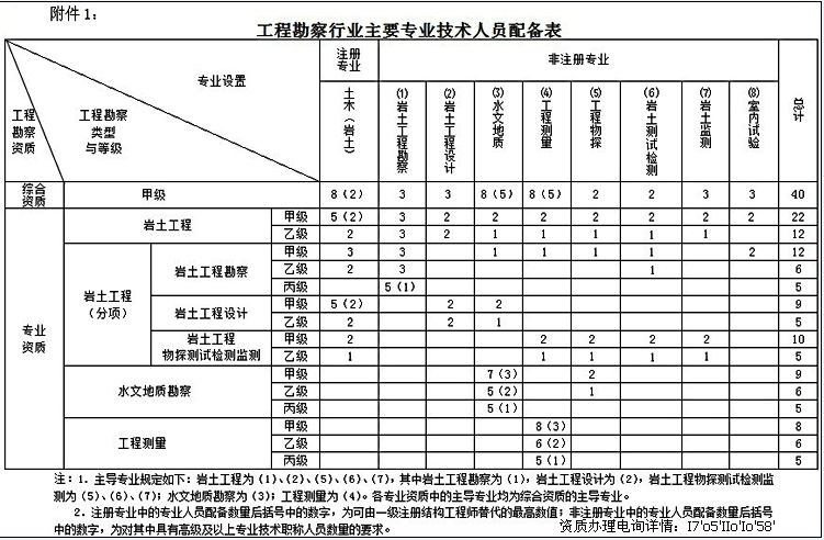注冊(cè)巖土工程師一年工資多少啊,注冊(cè)巖土工程師一年工資多少  第2張
