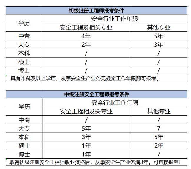 青海注冊安全工程師證書領取時間安排,青海注冊安全工程師證書領取時間  第1張