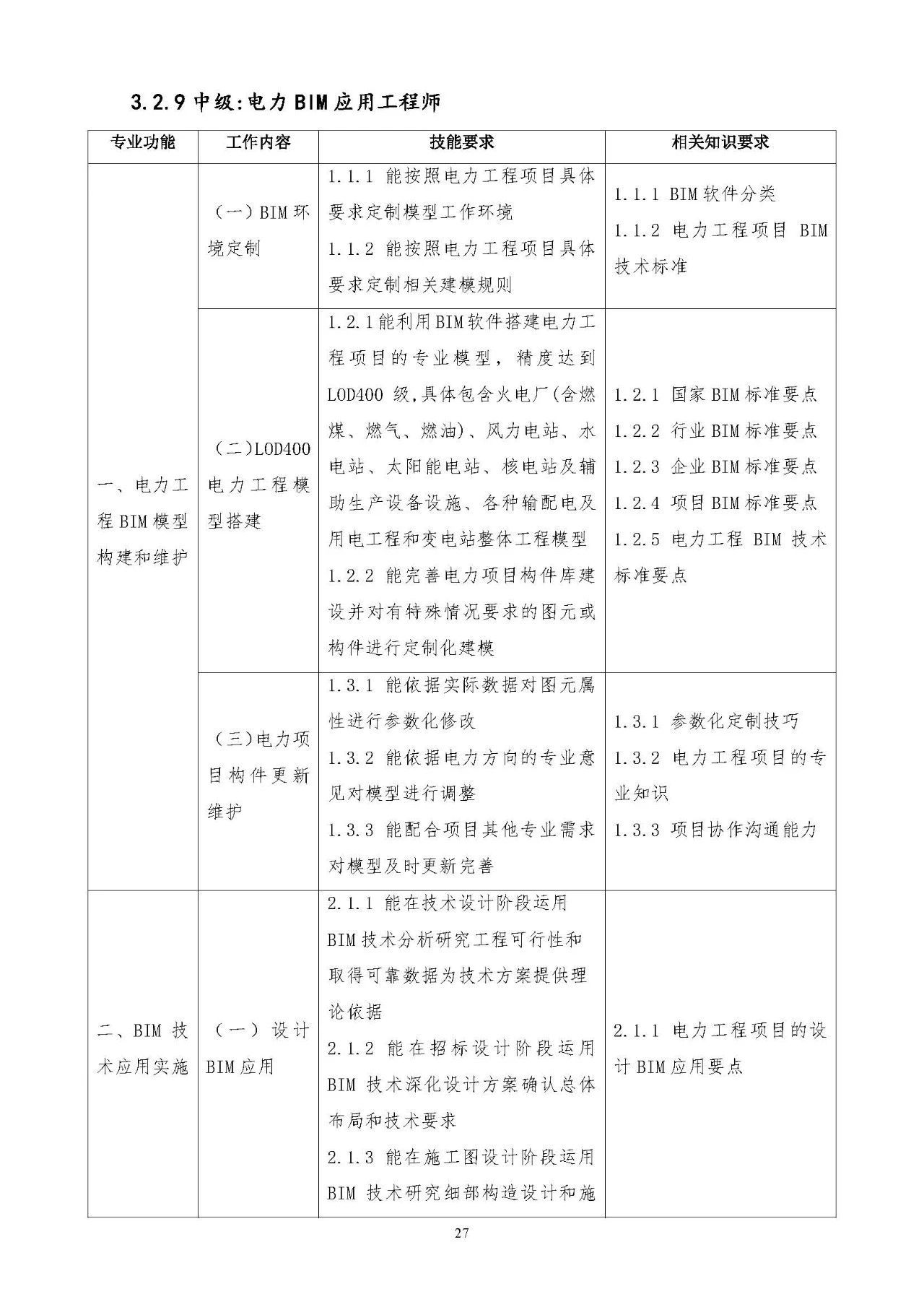 bim高級(jí)工程師報(bào)考bim高級(jí)工程師考試時(shí)間  第1張