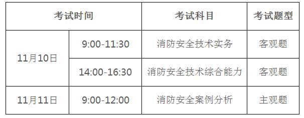 江蘇一級消防工程師準考證打印時間要求江蘇一級消防工程師準考證打印時間  第2張