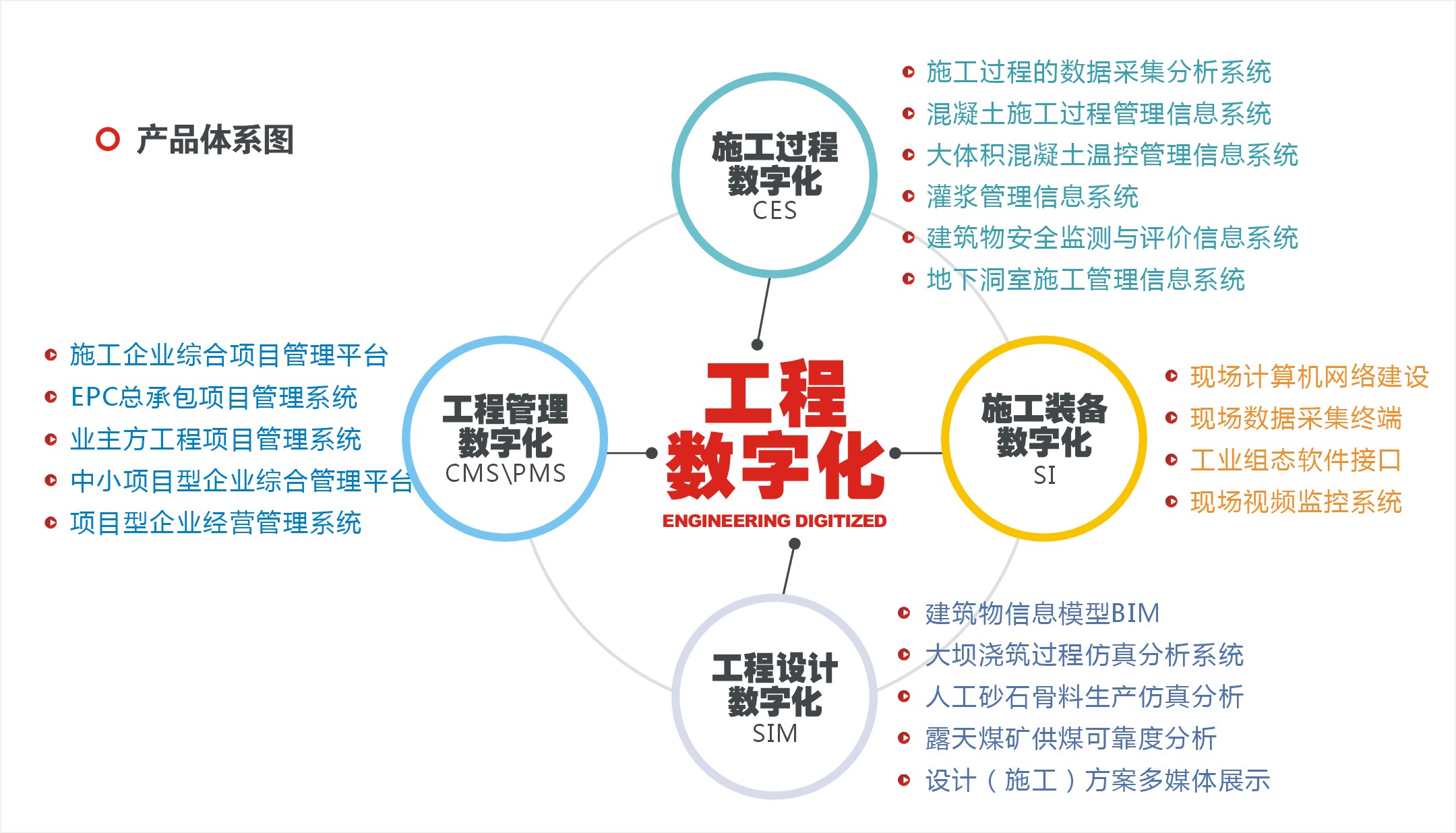 結(jié)構(gòu)設(shè)計(jì)工程師和仿真工程師結(jié)構(gòu)仿真工程師薪資待遇  第2張