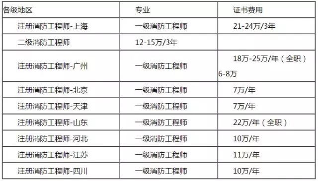 造價(jià)工程師掛靠省的簡(jiǎn)單介紹  第1張