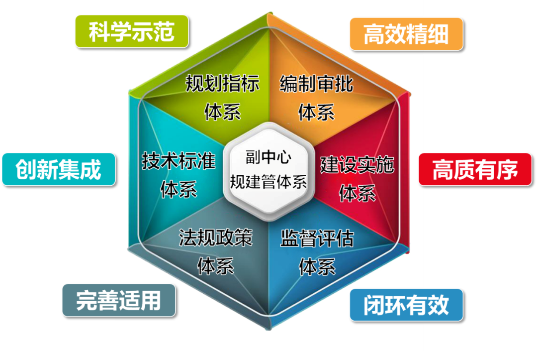 城市規劃管理局是什么單位,城市規劃管理  第1張