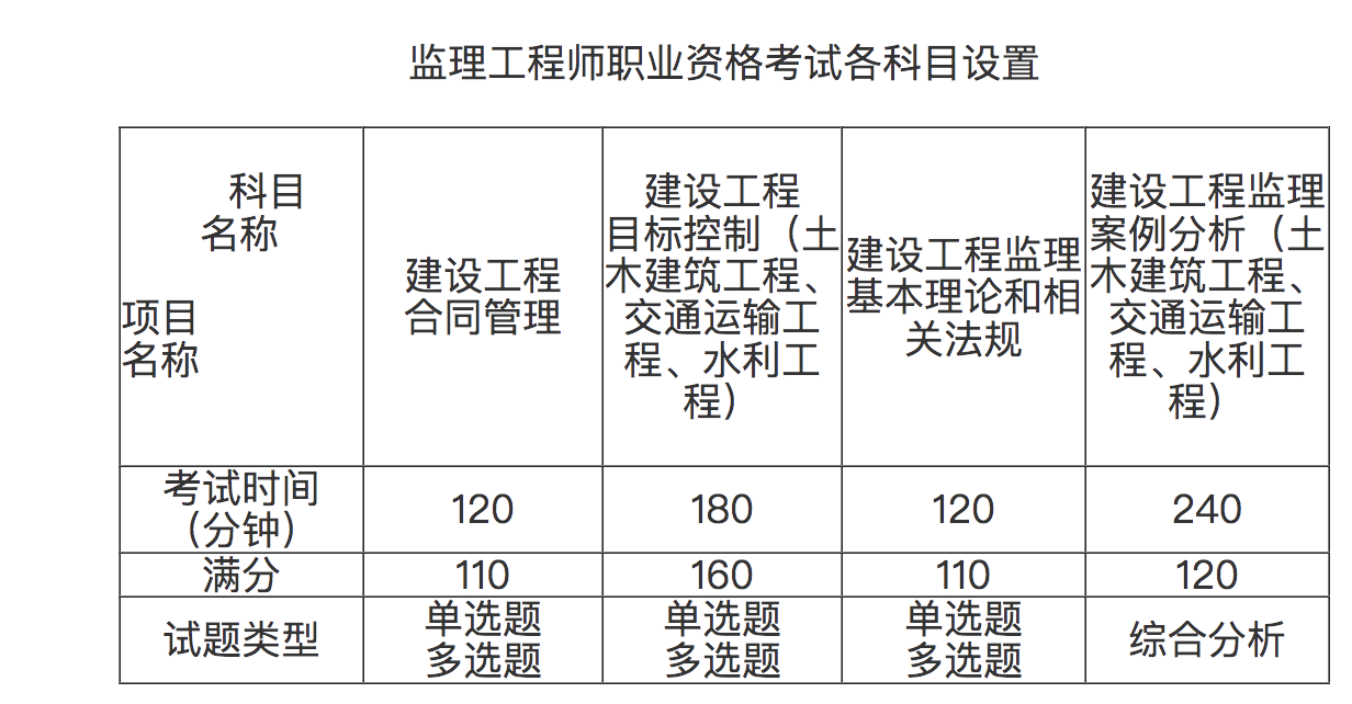 監(jiān)理工程師歷年通過率的簡單介紹  第2張