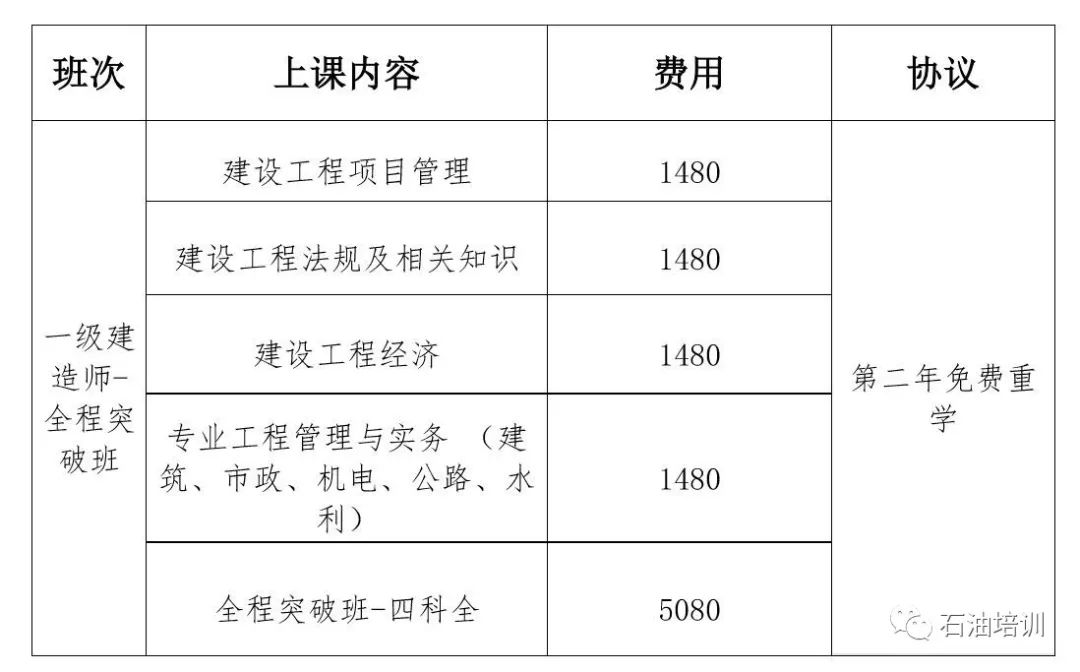網(wǎng)絡(luò)教育報(bào)考一級(jí)建造師,網(wǎng)絡(luò)教育本科考一級(jí)建造師時(shí)應(yīng)怎么填寫  第1張