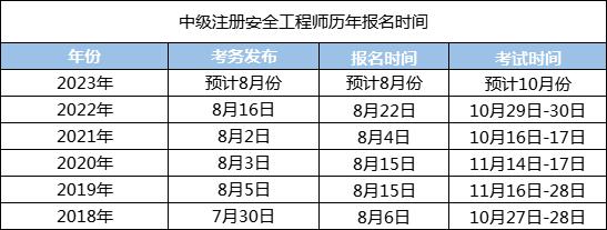 浙江安全工程師成績(jī)什么時(shí)候出來(lái)浙江安全工程師在哪里報(bào)考  第1張