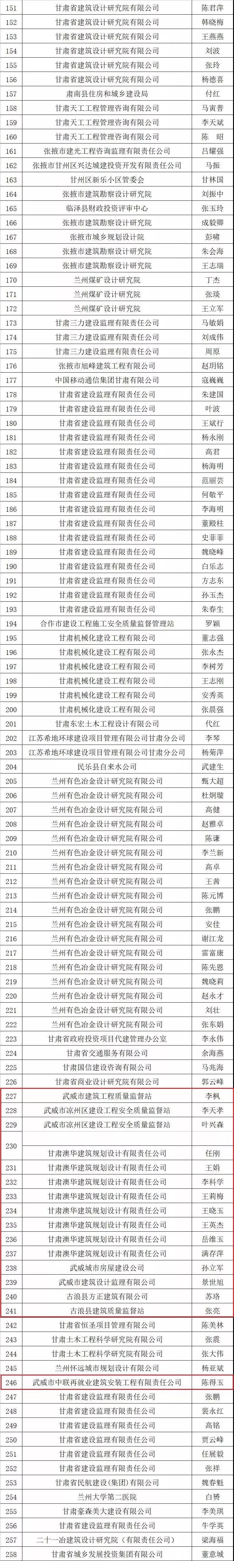 武威結構工程師網上培訓武威結構工程師網上培訓平臺  第1張
