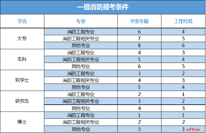 山西省消防工程師報(bào)名入口山西省消防工程師報(bào)名入口網(wǎng)址  第1張