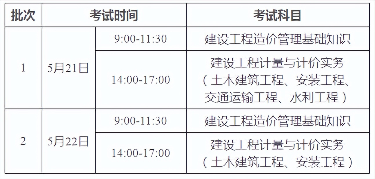 造價工程師報(bào)名造價工程師報(bào)名時間2023年  第2張