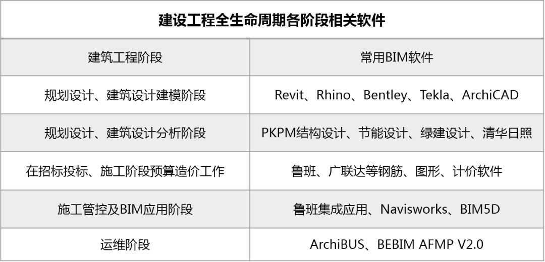 bim工程師的收入能達(dá)到多少錢(qián)一個(gè)月,bim工程師的收入能達(dá)到多少  第1張