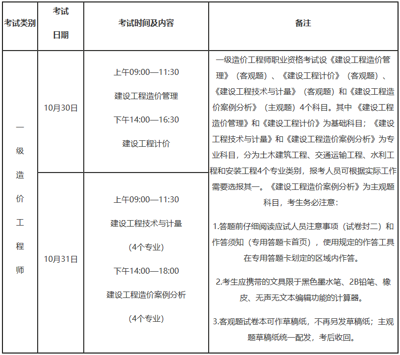 浙江造價(jià)工程師考試報(bào)名,浙江造價(jià)工程師考試報(bào)名時(shí)間  第2張