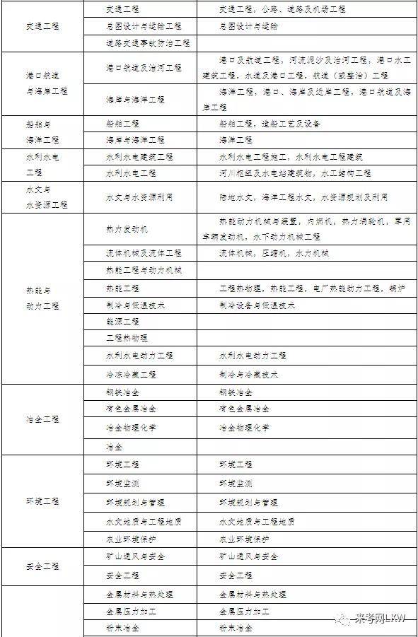 二級建造師繼續教育時間要求二級建造師繼續教育時間  第1張