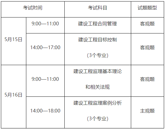 2018年監(jiān)理工程師考試時(shí)間,2018監(jiān)理工程師考試  第2張