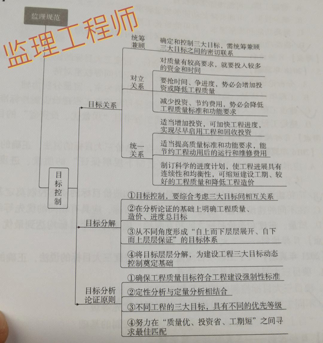 2014監(jiān)理工程師監(jiān)理工程師2014年真題  第1張
