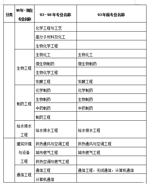 二級建造師考試科目教材,二級建造師教材目錄  第2張