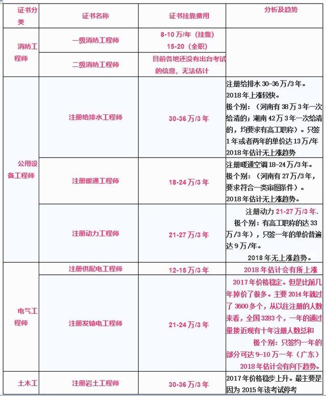 注冊(cè)造價(jià)工程師和一建,注冊(cè)造價(jià)工程師和一建哪個(gè)好考  第1張