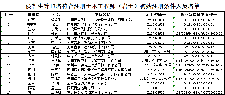 建設(shè)部巖土工程師刻制印章注冊巖土工程師注冊章的標(biāo)準(zhǔn)尺寸  第1張