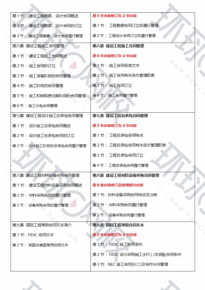 注冊監(jiān)理工程師注冊時間限制注冊監(jiān)理工程師注冊時間  第1張