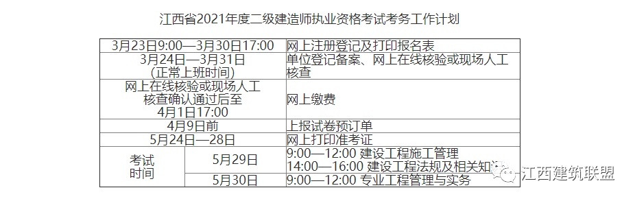 廣西一級(jí)建造師報(bào)名資格審核廣西一級(jí)建造師準(zhǔn)考證打印  第1張