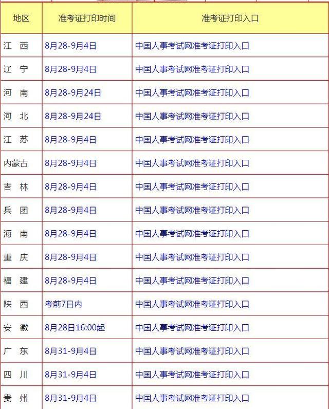 廣西一級(jí)建造師報(bào)名資格審核廣西一級(jí)建造師準(zhǔn)考證打印  第2張