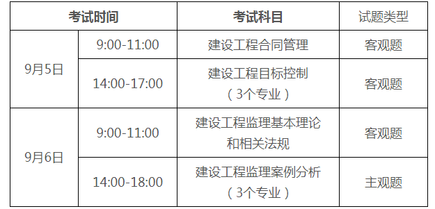 兵團注冊安全工程師準考證打印時間,四川注冊安全工程師準考證打印時間2022  第1張
