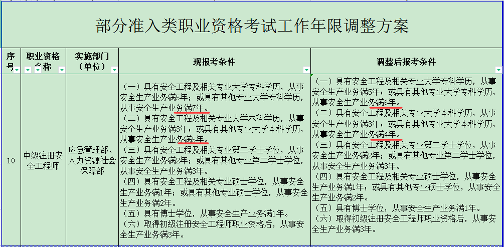 中級安全工程師報(bào)考時(shí)間中級注冊安全工程師報(bào)考時(shí)間  第2張