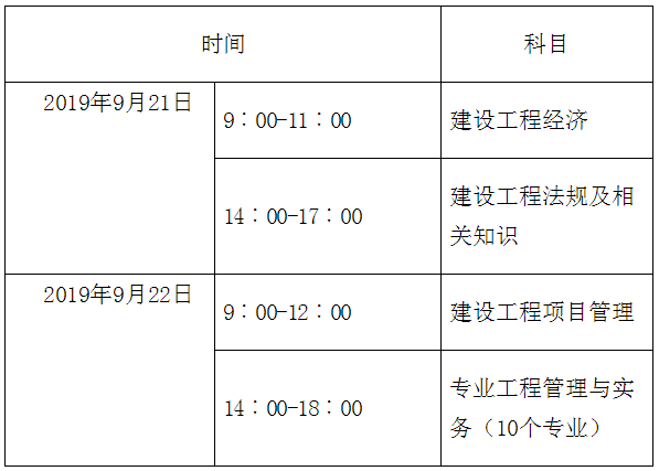 一級(jí)市政建造師考試科目?jī)?nèi)容是什么,一級(jí)市政建造師報(bào)考條件  第2張
