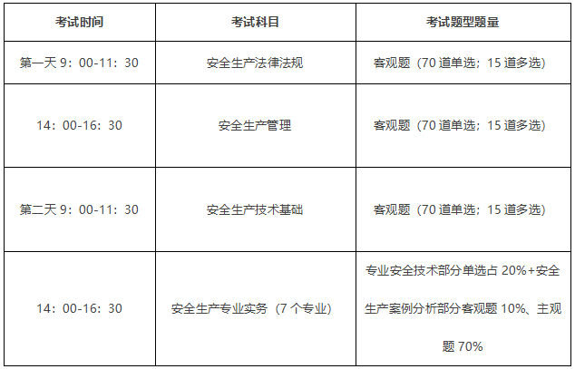 安全工程師案例分析題及答案注冊(cè)安全工程師案例分析題  第2張