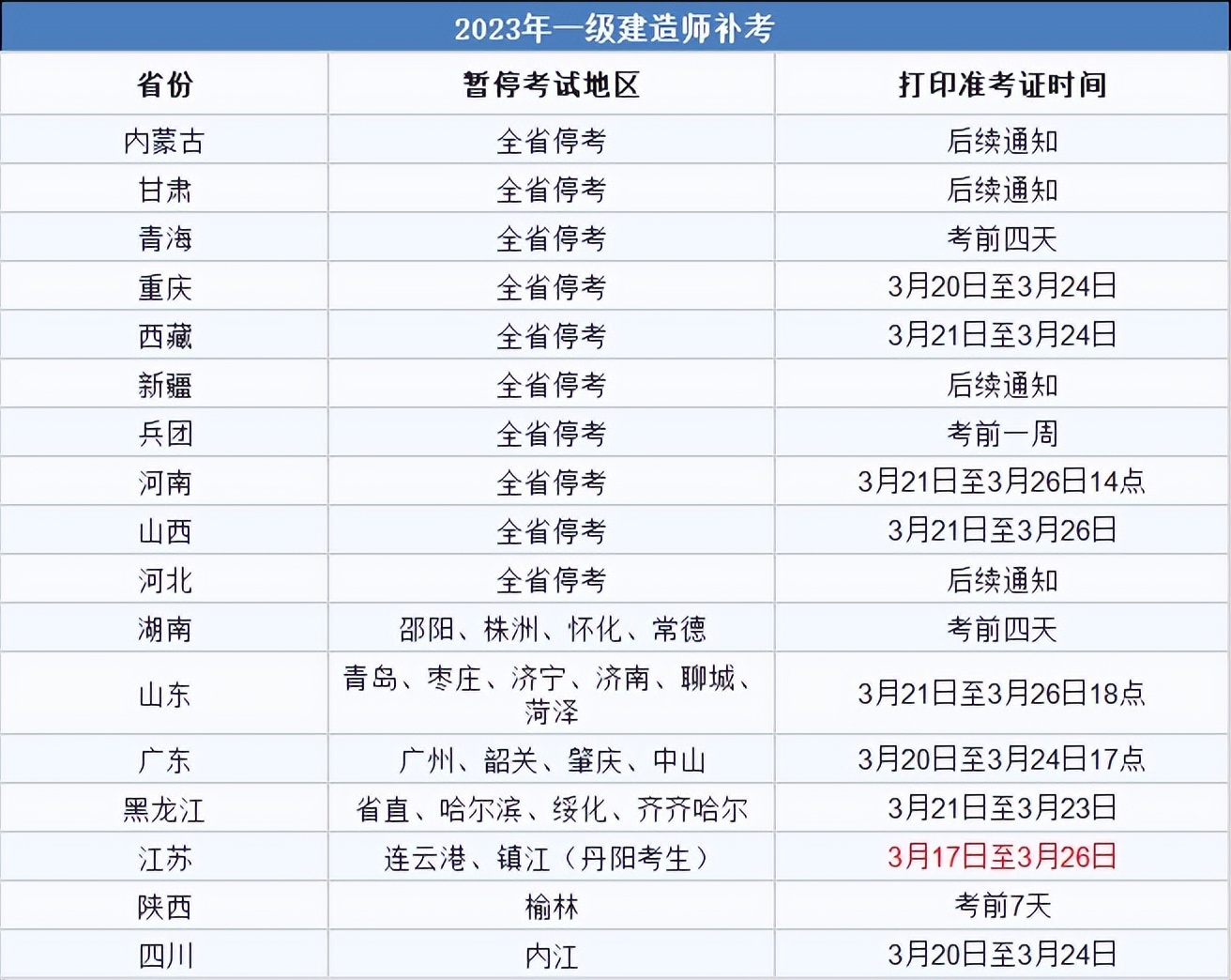 浙江一級建造師準考證打印地點浙江省一級建造師紙質證書領取時間  第1張