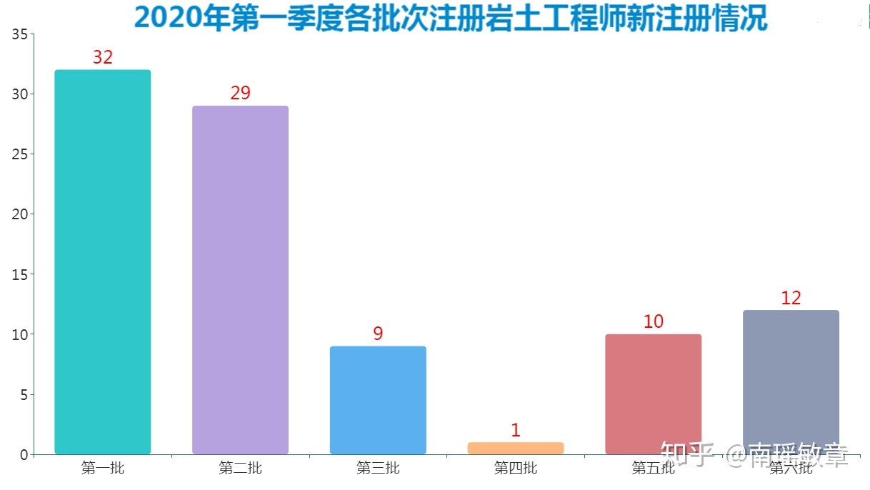 注冊巖土工程師分數(shù)線注冊巖土工程師專業(yè)考試合格分數(shù)  第2張