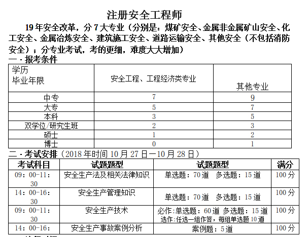 吉林注冊安全工程師成績查詢時間,吉林省2021年注冊安全工程師報名時間  第2張