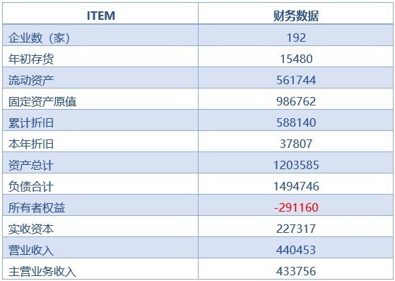 投資利潤率投資利潤率屬于什么指標  第2張