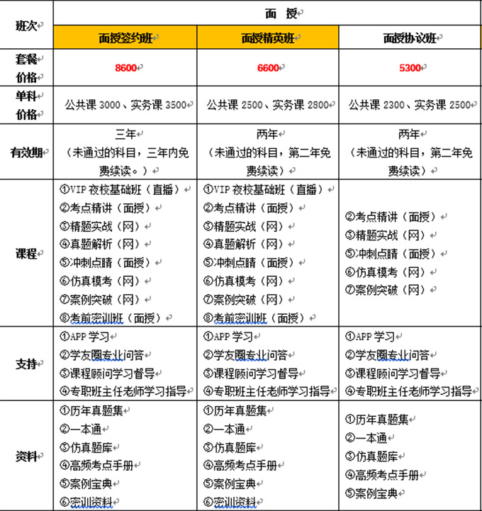 二級建造師培訓(xùn)機(jī)構(gòu)費(fèi)用二級建造師培訓(xùn)機(jī)構(gòu)費(fèi)用多少  第2張