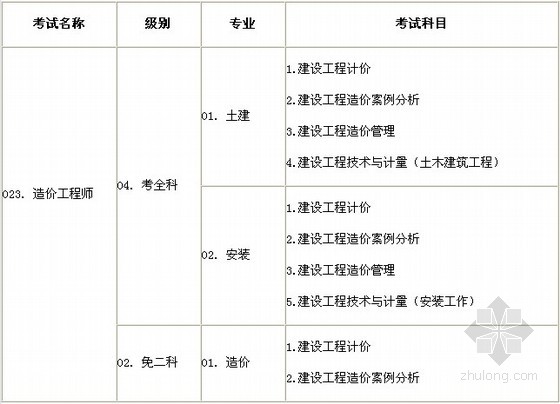 造價(jià)工程師考試時(shí)間安排二造價(jià)工程師考試時(shí)間  第1張
