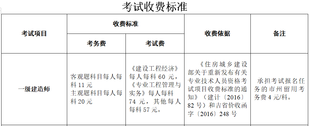 機(jī)械一級(jí)建造師考試科目機(jī)械一級(jí)建造師考試科目安排  第1張