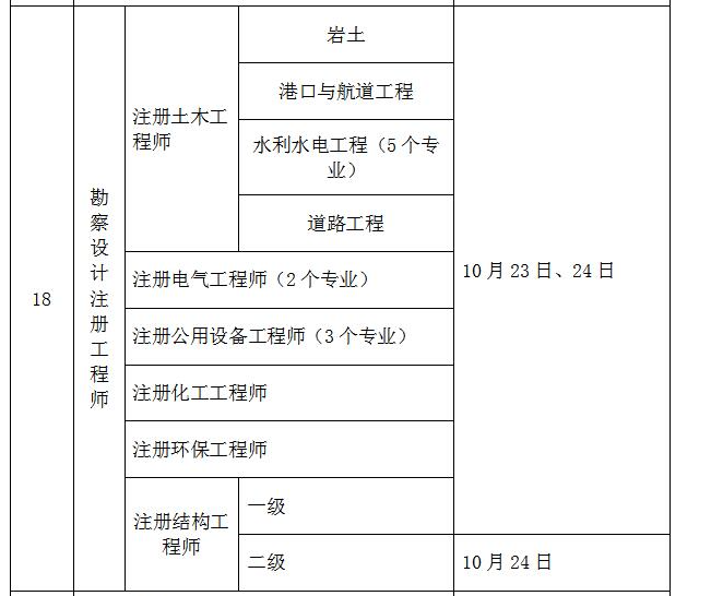 巖土工程師報名考試巖土工程師考試報名入口  第1張