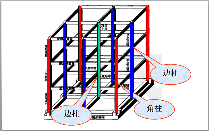 結構柱允許偏差的范圍是什么結構工程師角柱增大系數  第2張