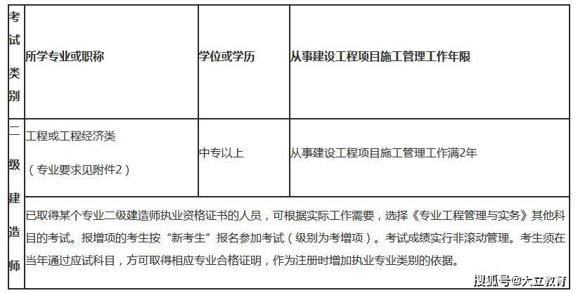 二級(jí)建造師考試什么專(zhuān)業(yè)可以考二級(jí)建造師哪些專(zhuān)業(yè)可以報(bào)考  第1張