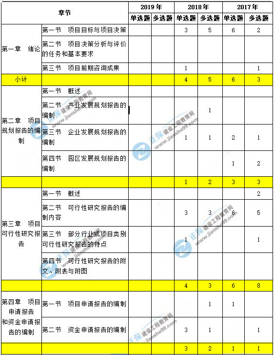 結(jié)構(gòu)工程師考試分值結(jié)構(gòu)工程師多少分及格  第2張