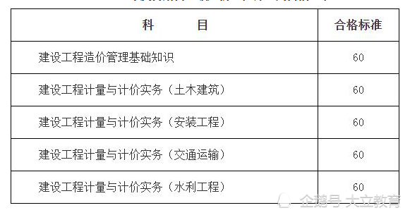 造價(jià)工程師考試免考科目造價(jià)工程師免試  第2張
