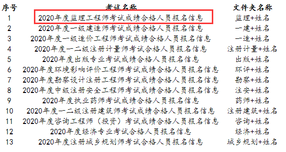 合肥監理工程師合肥監理工程師考試時間  第2張